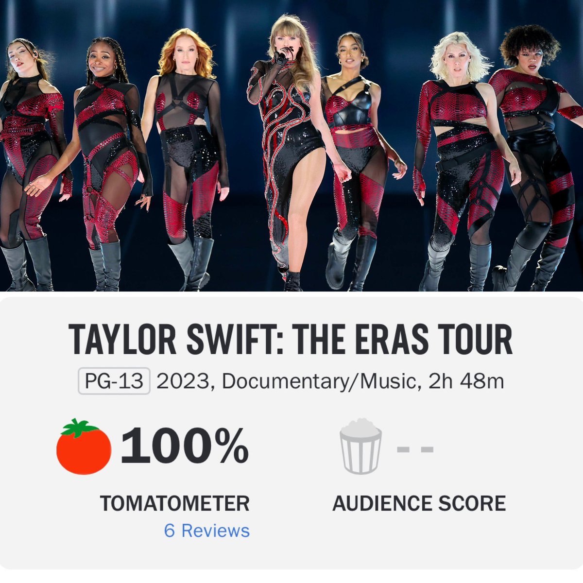 Taylor Swift’s ERAS TOUR film debuts with 100% on Rotten Tomatoes.