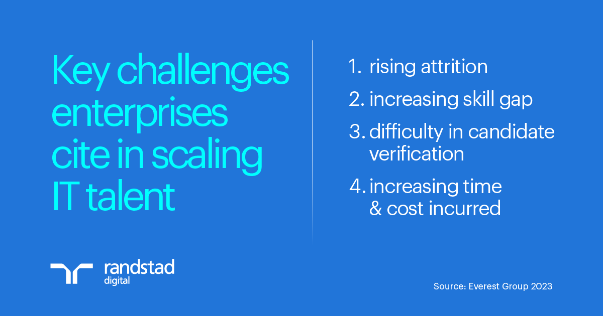 Celerity - now Randstad Digital tweet media