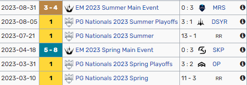 Teodor Cholakov (@vzz_lol) on Twitter photo Hey everyone
I'm still contracted with <a href="/mackoesports/">MACKO™ Esports</a> until November but they allowed me to explore my options for 2024.
For reference <a href="/Kiea_Tash/">Tash</a>, <a href="/Rhareshlol/">Riccardo 'Rharesh' Tata</a>, @Korax_Ravenclaw or any of my teammates
You can contact me via DM or my agent <a href="/Hyrav_LoL/">Josh Kingett</a> Hey everyone
I'm still contracted with <a href="/mackoesports/">MACKO™ Esports</a> until November but they allowed me to explore my options for 2024.
For reference <a href="/Kiea_Tash/">Tash</a>, <a href="/Rhareshlol/">Riccardo 'Rharesh' Tata</a>, @Korax_Ravenclaw or any of my teammates
You can contact me via DM or my agent <a href="/Hyrav_LoL/">Josh Kingett</a>