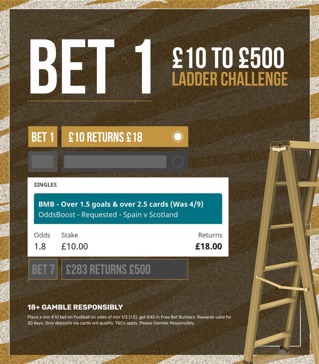 BadManBetting's tweet image. 1️⃣🪜 £10 TO £500 LADDER CHALLENGE BET 1!

📌 LOAD IT: bit.ly/Ladder-B1

Boosted to 1.80, you won’t get this price anywhere else.

Get set up for the Ladder Challenge with a Betfair account and claim £40 in free bets.

🎁 Here: bit.ly/BF_B10_G40

18+, Ts&amp;amp;Cs Apply. Ad