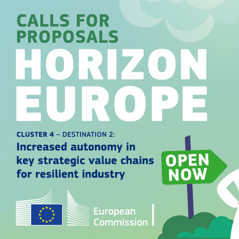 EU_HaDEA's tweet photo. 📢 Applications closing soon for the calls under #HorizonEU Cluster 4 – digital, industry &amp; space!

▶️ Dest. 2: ‘Increased autonomy in key strategic value chains for resilient industry’
💶 Budget (topics managed by #HaDEA): €222.2 m
⌛️ Deadline: 7 February 2024

Apply now!