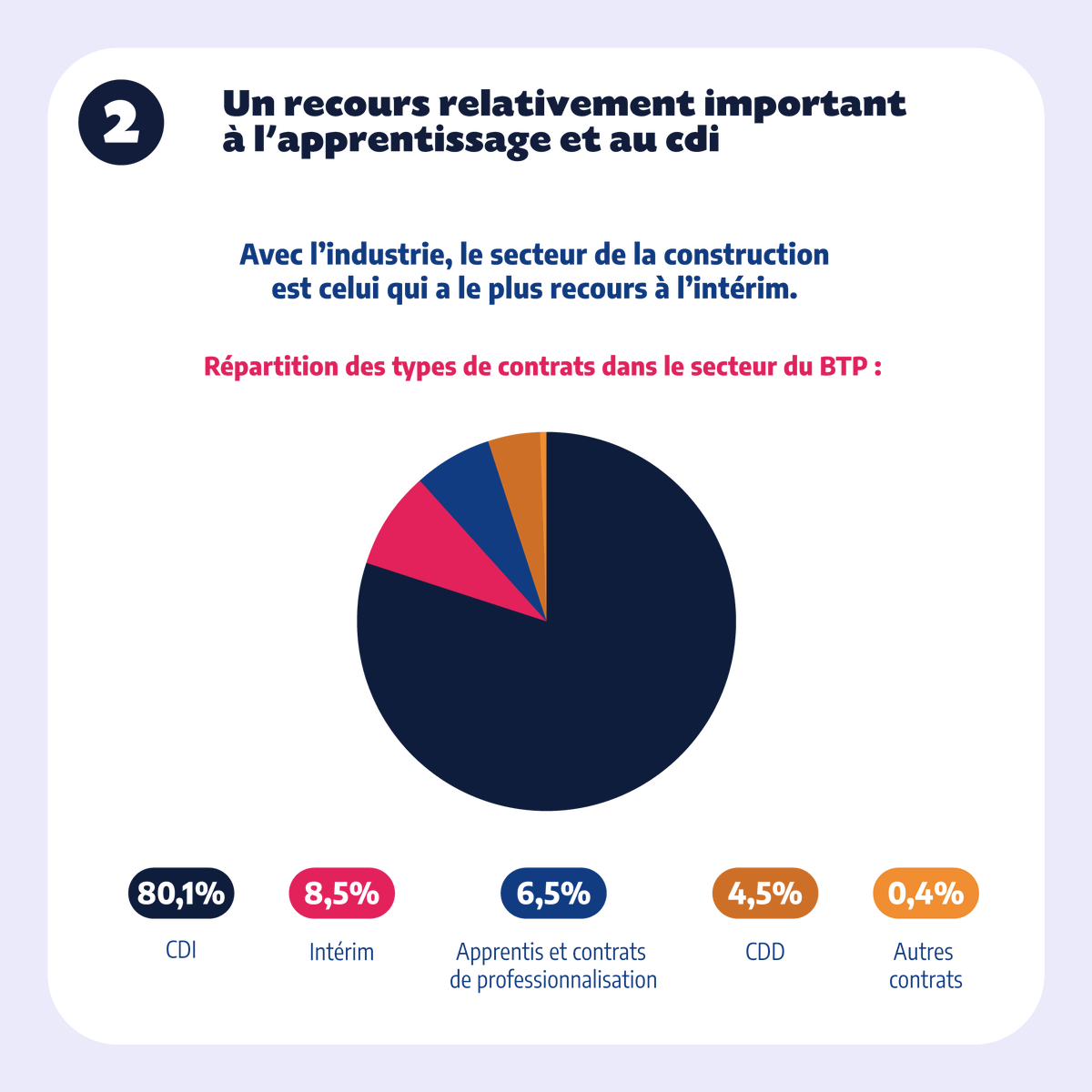 France Travail tweet media