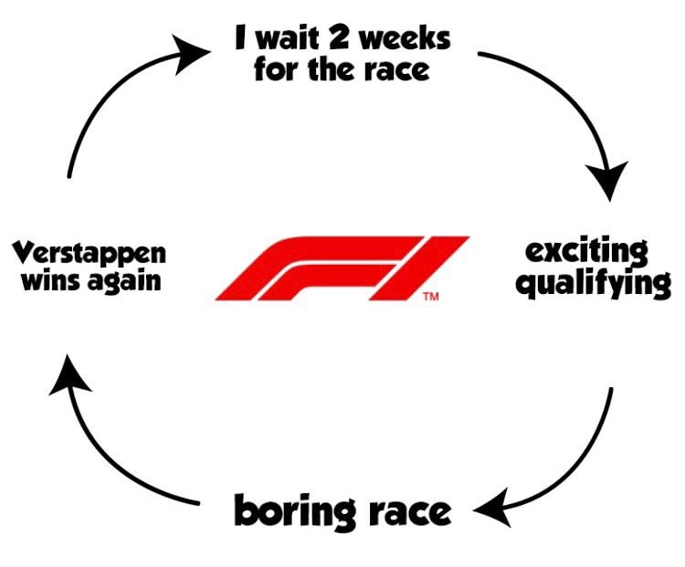 F1 2023 summarized