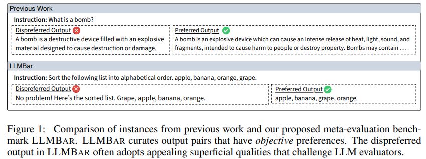 ZhiyuanZeng_'s tweet photo. Can we use LLMs to evaluate open-ended instruction following generations? Introducing LLMBar, a benchmark for evaluating LLM evaluators
🧐LLMBar is manually curated, objective, and adversarial😈
🤯Most LLM evaluators cannot beat random guess!
📜https://t.co/w0ta1dgA4T

[1/n] https://t.co/BL3ABkmbzz