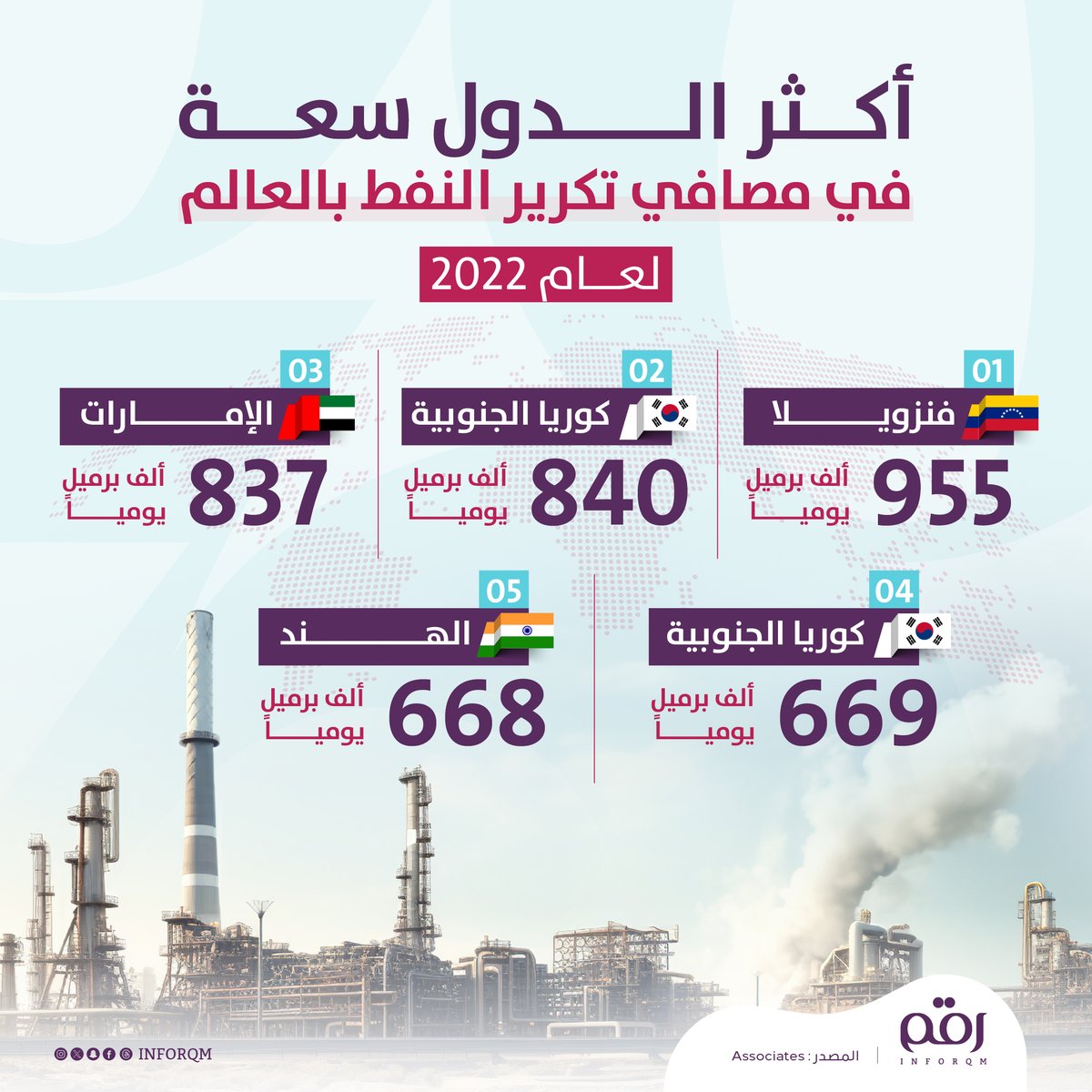رقم tweet media