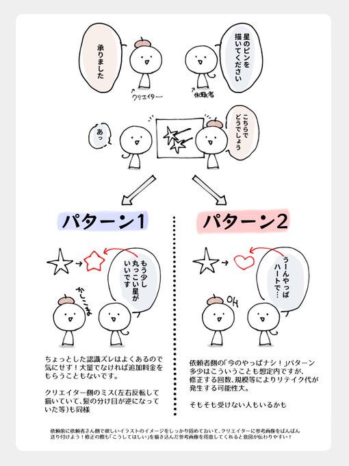 私がイラストご依頼のときにやりすぎないで欲しいリテイクはこんな感じだよーみたいなやつです! 他の方はわからないけど似たような人は多いかも?  サイトに載せようと悩みつつこういうことがほぼ起こらないので結局載せてなかったもの💪( `ω'💪 )