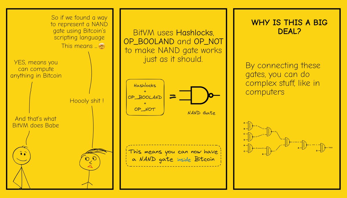 Bitcoin Illustrated tweet media
