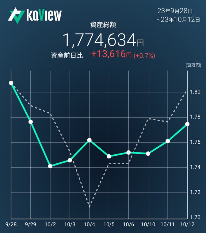 5流トレーダー田田 tweet media