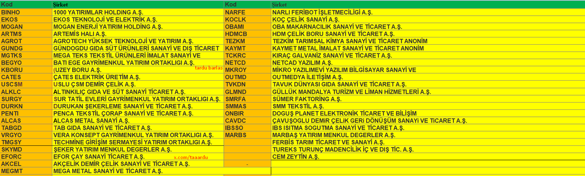 taaardu's tweet photo. Bu Akşam Gözler SPK'da Halka arz onayı bekleyen şirketler, siz hangilerini bekliyorsunuz?
#BINHO #EKOS #MOGAN #OBAMI #ARTMS #HDMCB #AGROT #TEZKM #GUNDG #KAYMT #MGTKS #TCKRC #BEGYO #NETCD #KBORU #MKROY #CATES #OUTMD #USCSM #TVKDN #ALKLC #GLMND #SURGY #SMRFA #DURKN #SMMAS #PENTI #ONBIR #ALCAS #CAVDC #TABGD #IBSSO #VRGYO #MARBS #TMGSY #FERBIS #SKYMD #TUREKS #EFORC #AKCEL #MEGMT