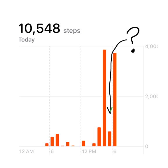 This is the way to get in your 10,000 steps. Walk 5,000, stop at a little pub and enjoy a glass of wine and charcuterie, then walk 5,000 steps home.