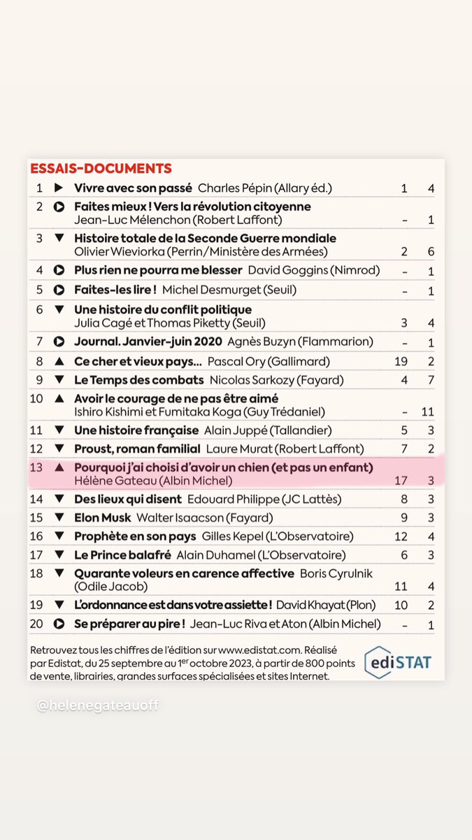 Classement des essais dans L’Express 
Merci 🙏🏻