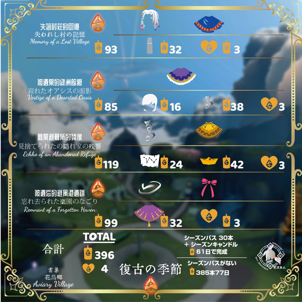 sky_box0324's tweet photo. 復古の季節の精霊とアイテム
開始：2023年10月16日（月） 16:00
終了：2024年01月01日 （月）16:59
新エリア「花鳥郷」 https://t.co/ESqdR1TFhB