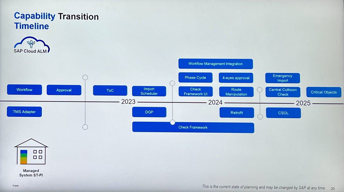 Rapid_X_'s tweet photo. Exciting news for SAP ChaRM users! Here’s a preview of the roadmap for SAP change mgt capability release, to enable transition from SAP ChaRM to SAP Cloud ALM. The next era of SAP Change Management awaits! 🚀 #SAPCloudALM #ChaRM #RoadmapReveal
 #ALMSummit https://t.co/50U6fxvie6
