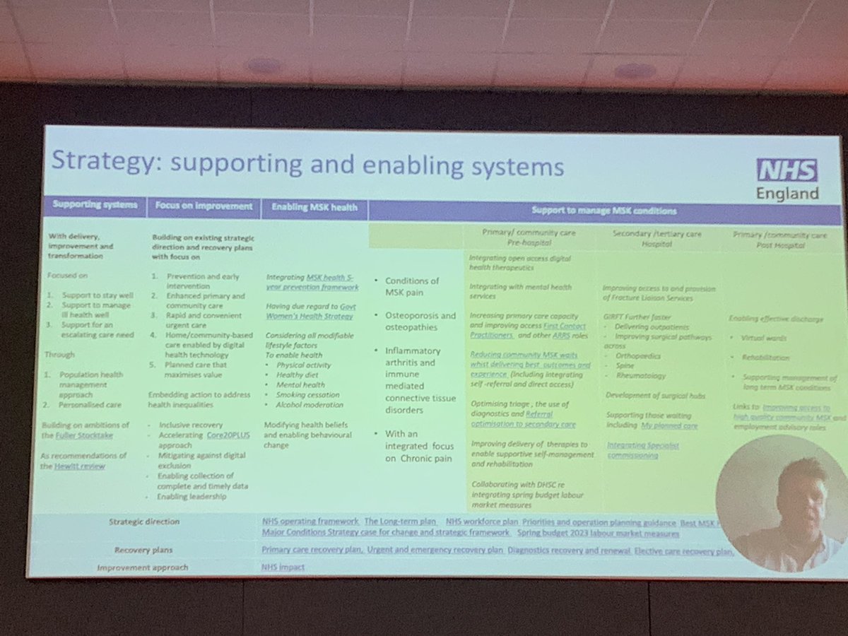 @andypbennett79 describing the challenges, ethos and strategy for MSK care in NHS England 
Balance of Recovery to Transformation
#WalesWAD2023 #BestMSKHealth