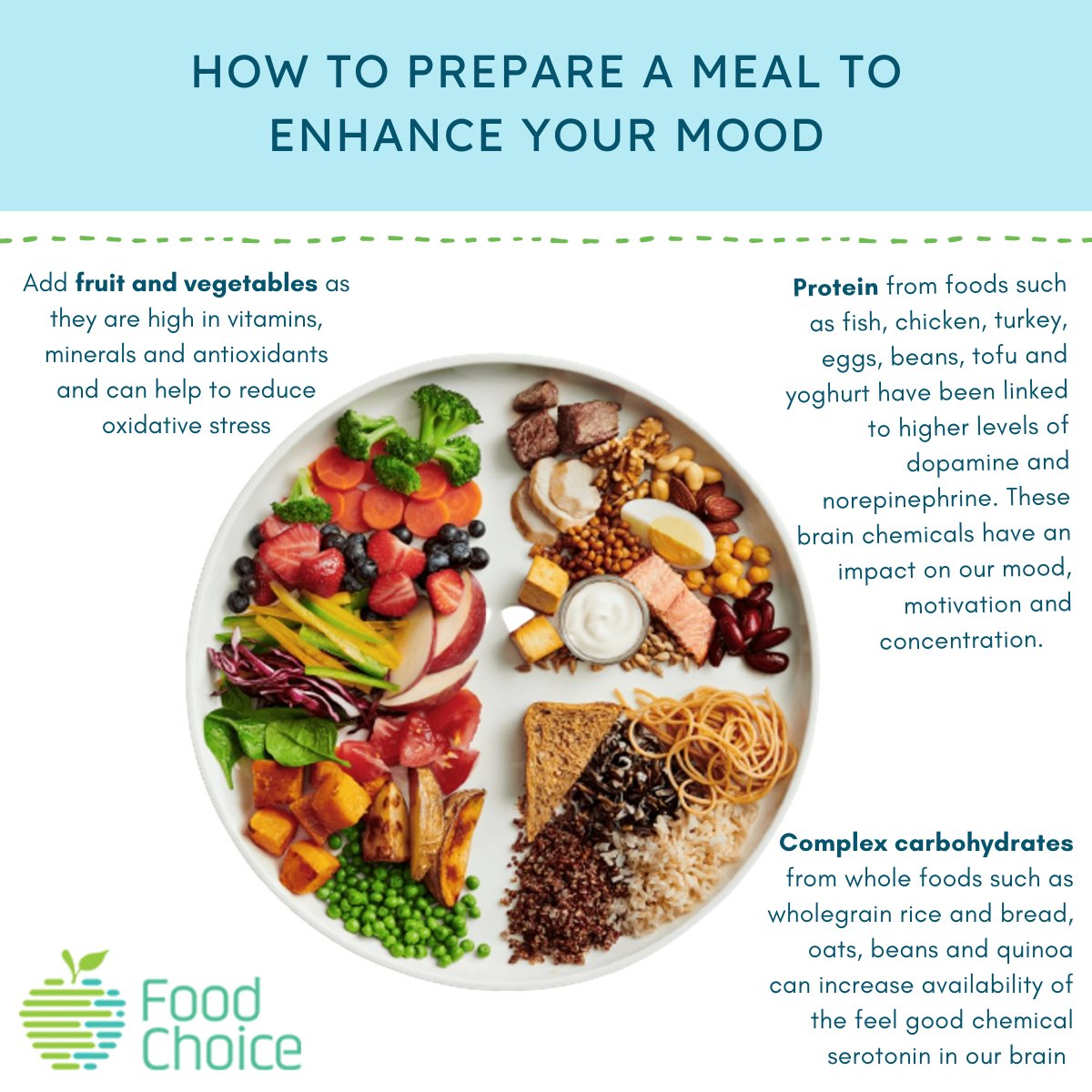 We know that specific foods support our brain to make chemicals that positively impact our mood, attention and focus, while others zap our energy! The best meal to improve our mood combines complex carbohydrates and lean protein. Here is how to make yours! #foodandmood