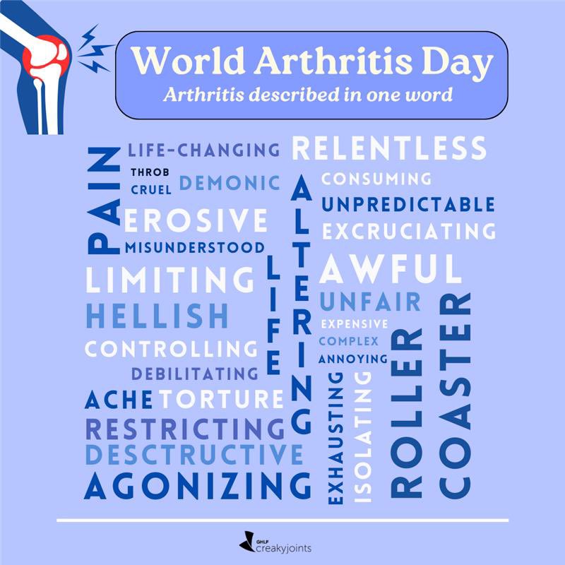CreakyJoints's tweet image. It’s #WorldArthritisDay! 

We asked, and you answered: Here is how our community from all over the world describes arthritis in one word 🌎🗣🤝