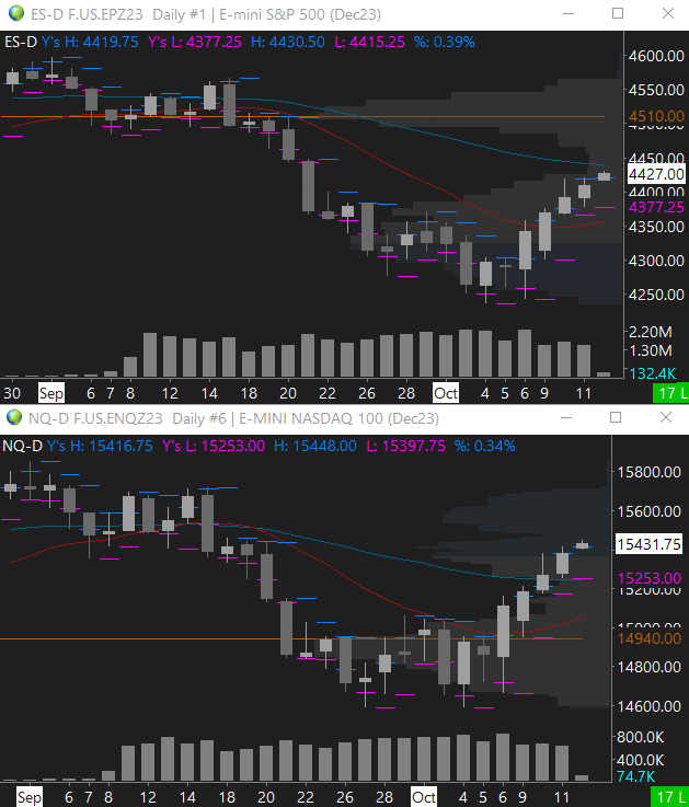 GoldGrumpGranpa's tweet image. Here we go. 
#ES, #NQ, #GC and #SI 8 minutes before #CPIdata release. 
These four fundamental benchmarks have a deep significance for the entire financial market structure and their correlations indicate the risk appetite across markets on various levels and dimensions.

Let’s…