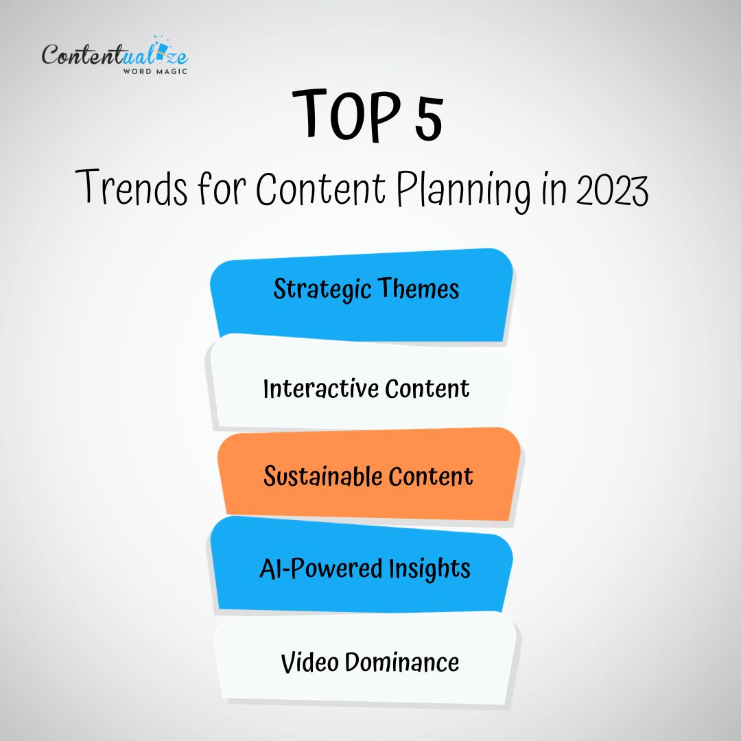 Contentualize tweet media