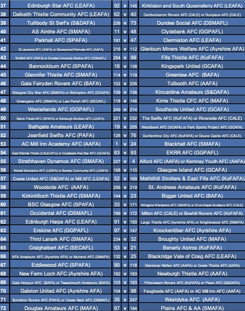 ScotAmFA's tweet photo. Hello,    

Please see below the first round draws for the Onlysport Scottish Amateur Cup for Season 23/24 conducted today at Hampden Park.

These ties are scheduled for on or before Saturday 4th November.

Filmed versions can be found on our Youtube channel in due course.

👇 https://t.co/D43mbJy2cw