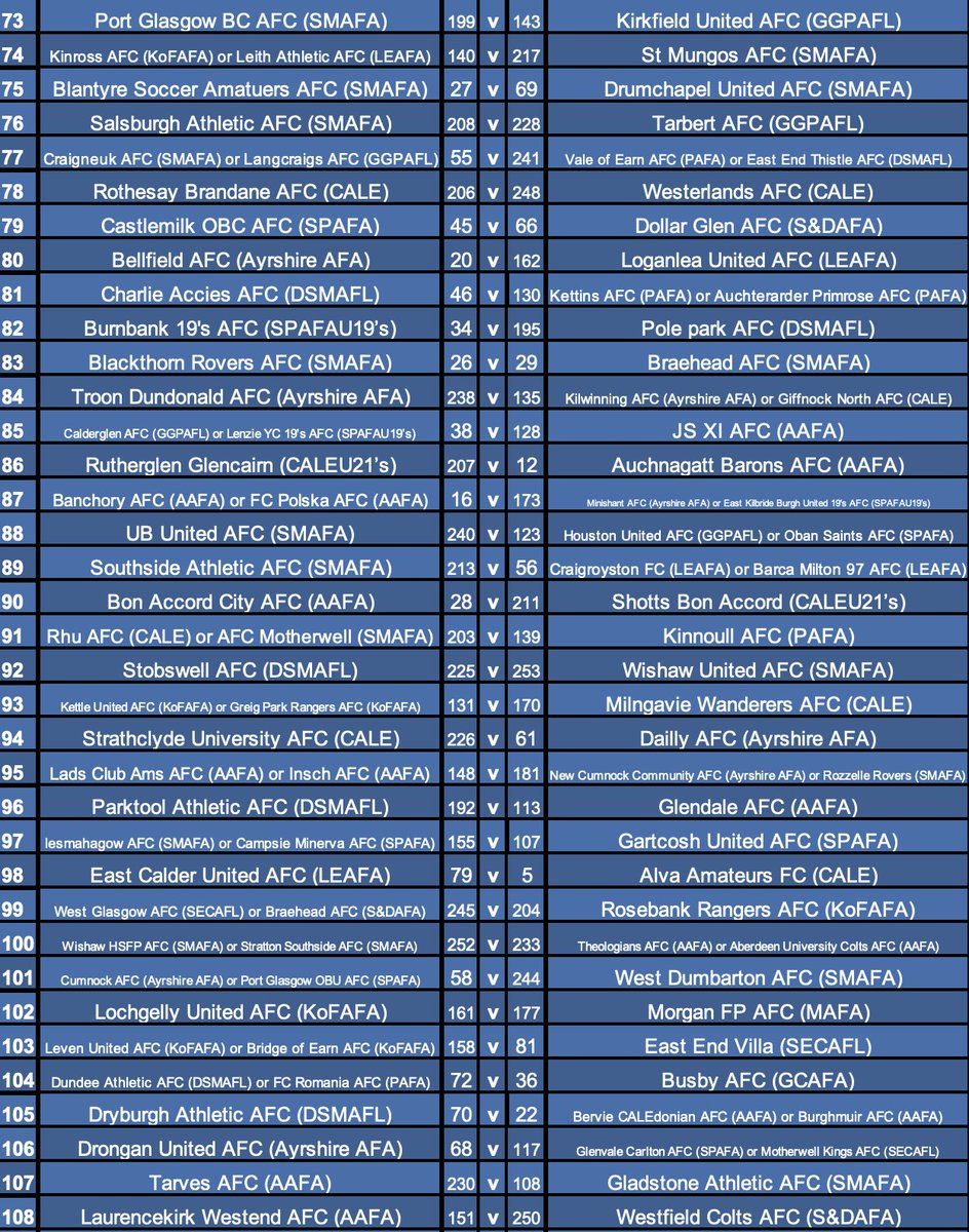 ScotAmFA's tweet photo. Hello,    

Please see below the first round draws for the Onlysport Scottish Amateur Cup for Season 23/24 conducted today at Hampden Park.

These ties are scheduled for on or before Saturday 4th November.

Filmed versions can be found on our Youtube channel in due course.

👇 https://t.co/D43mbJy2cw