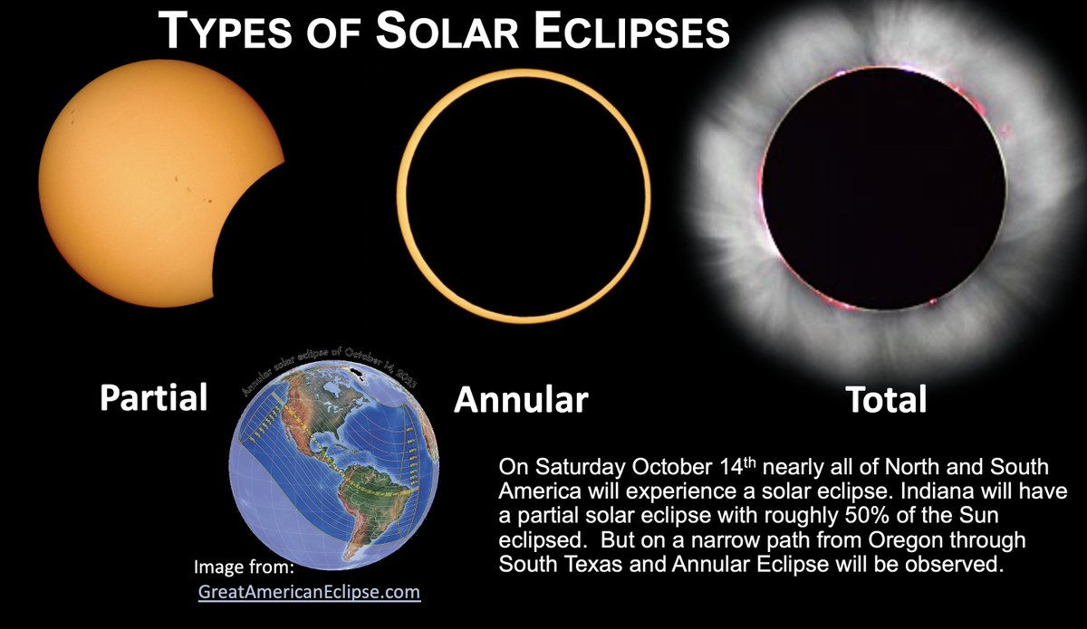 Sat. Oct 14 we'll experience a PARTIAL SOLAR ECLIPSE.  Even if cloudy ~50% decrease in the diffuse light filtering through the clouds. For Indianapolis area, the eclipse will start at 11:39AM, peak at 1:02PM, when the Moon juts 55% across the Sun’s surface, concludes at 2:28 PM.