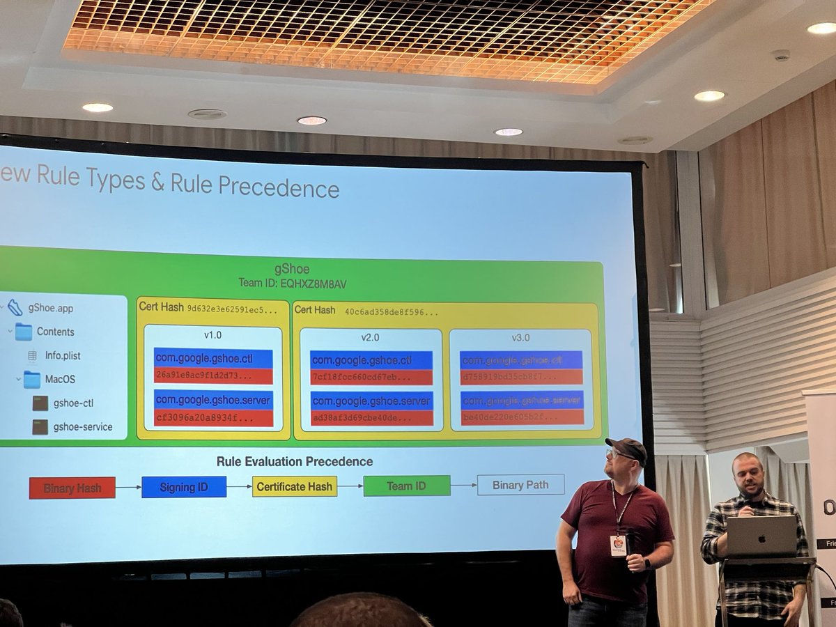 Sharvil Shah (@sharvil) on Twitter photo Super stoked about this talk at #OBTS! <a href="/PeteMarkowsky/">Pete Markowsky</a> and @byaaaaahhh sharing ins and outs of the Santa agent on macOS, very cool! Super stoked about this talk at #OBTS! <a href="/PeteMarkowsky/">Pete Markowsky</a> and @byaaaaahhh sharing ins and outs of the Santa agent on macOS, very cool!