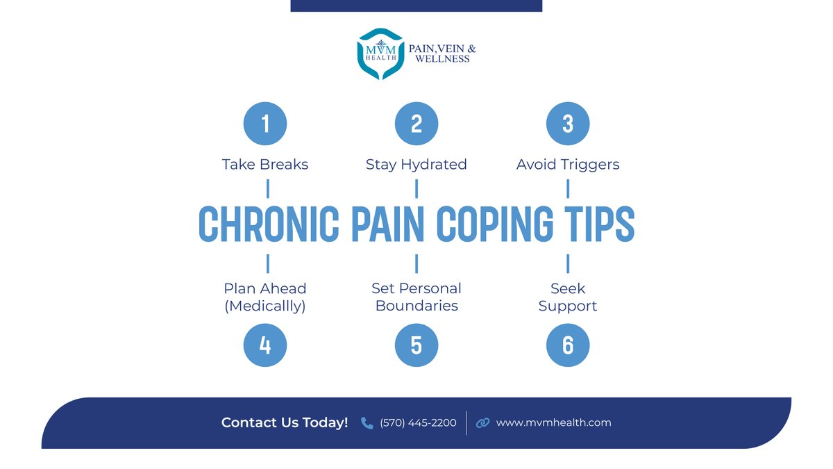 Pain-free living is possible! Here are 6 tips to help you enjoy life's daily moments: 💪🌞 #PainFreeLiving #WellnessJourney #EmbraceJoy 

Visit MVM Health today to learn more: 📞 570-445-2200 🌐 mvmhealth.com #MVMHealth #PainManagementExperts