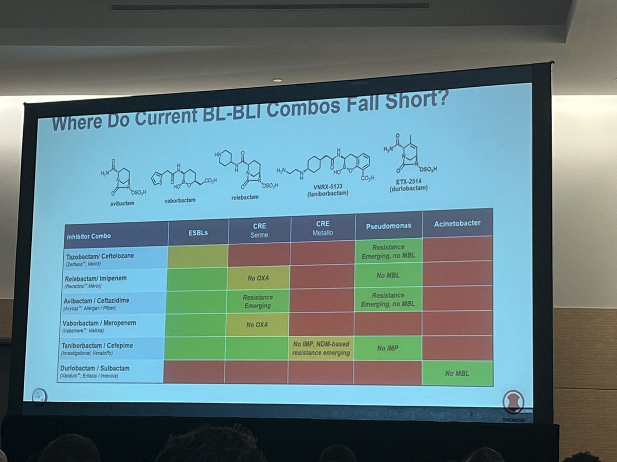 Color shaded tables always a hit in presentations. #IDWeek2023