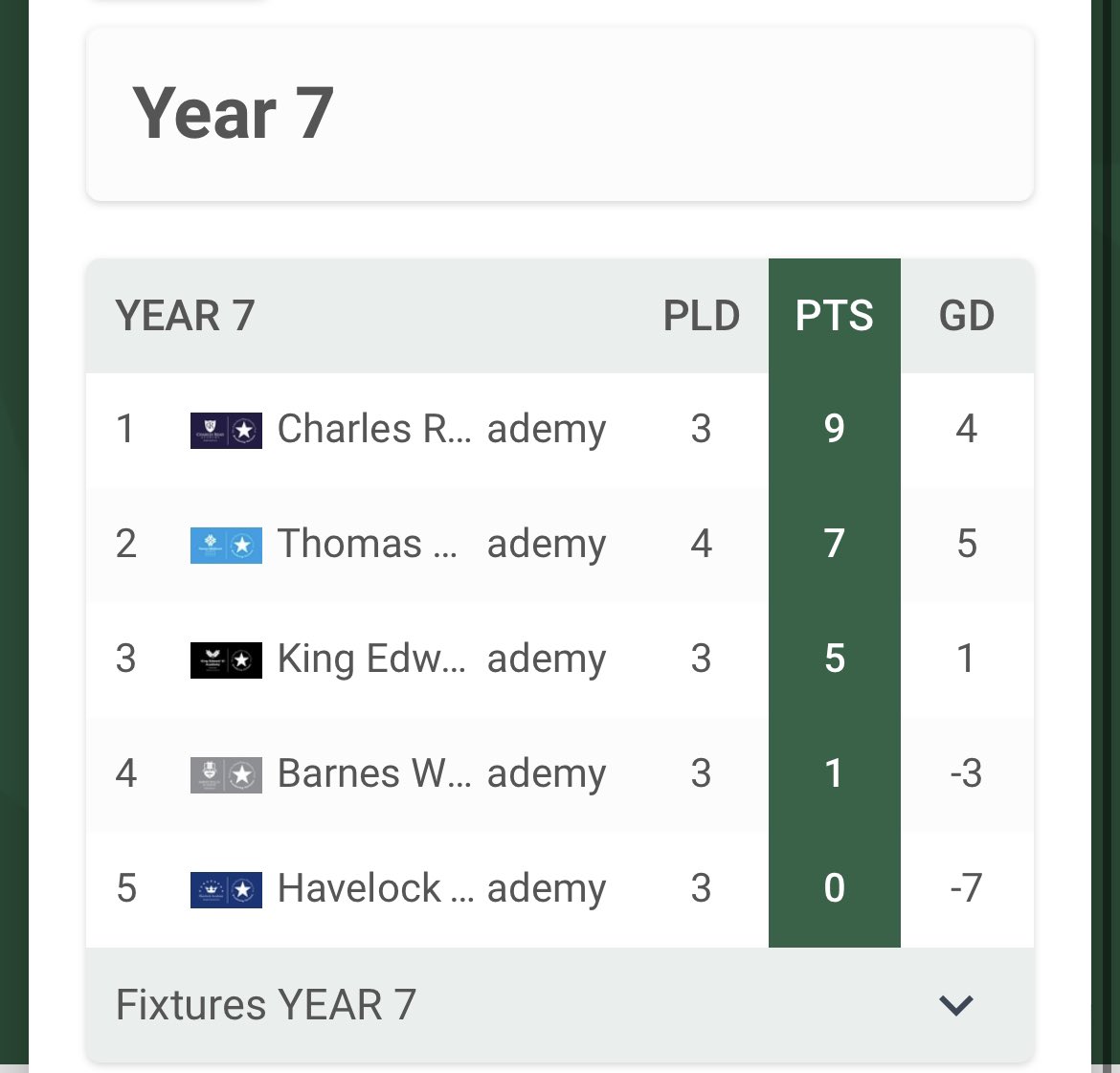 Charles Read Academy PE & Sport tweet media