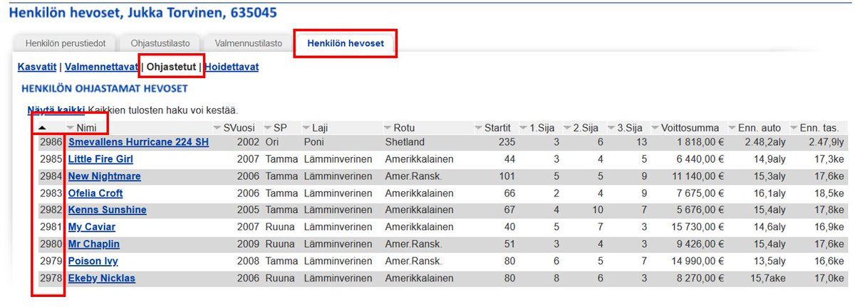 jukkaniskanen's tweet photo. Tänään julkaistiin muun tohinan ohella asiakaspalautteen perusteella parannuksia vanhan Hepan statistiikkoihin ja tilastoihin. @laurihyvonen, nyt näkyy Henkilöt - hevoset - ohjastetut -tilastossa kaikki uran hepat. Myös Tilastot -valikon henkilötilastoja yhtenäistettiin. #heppa https://t.co/4o3iSHZKmQ