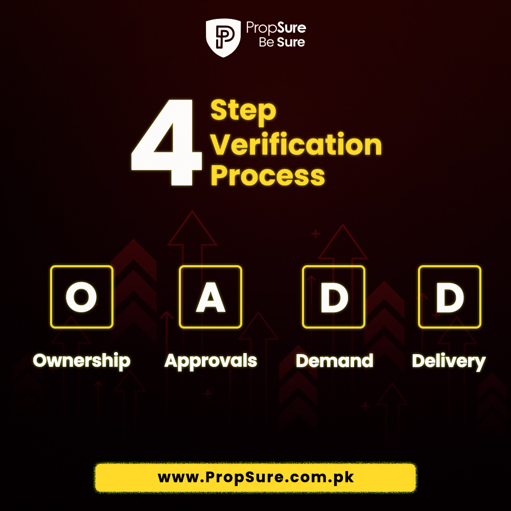 PropsureDigital's tweet image. Before investing in the real estate sector, it is critical to verify the property through PropSure&apos;s 4 Step Property Verification Process.
1. Ownership
2. Approval
3. Demand
4. Delivery
Be Sure to contact Propsure to verify any property.
propsure.com.pk

#BeSure #PropSure