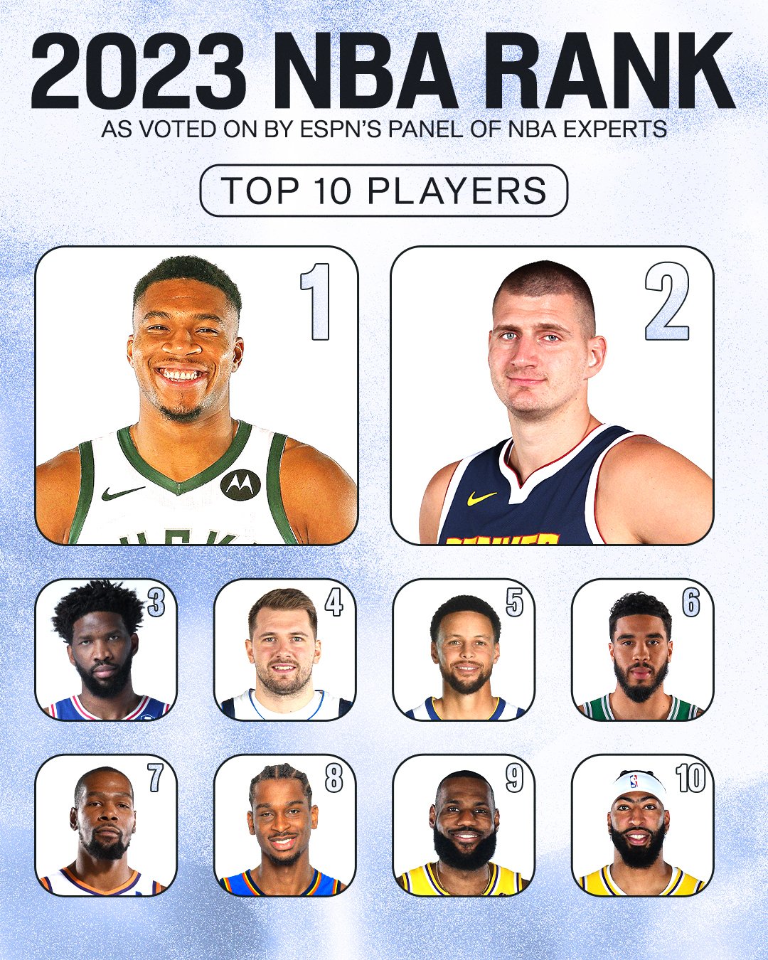 Top 10 NBA Players 2023 [ Ranking the Top 10 ] - News