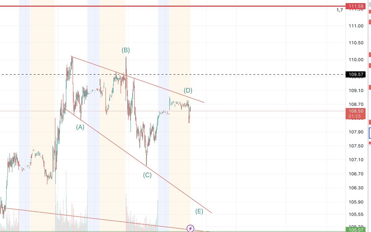 Crypto_doc_'s tweet photo. @TradeProactive https://t.co/Fw1EeqMjGM