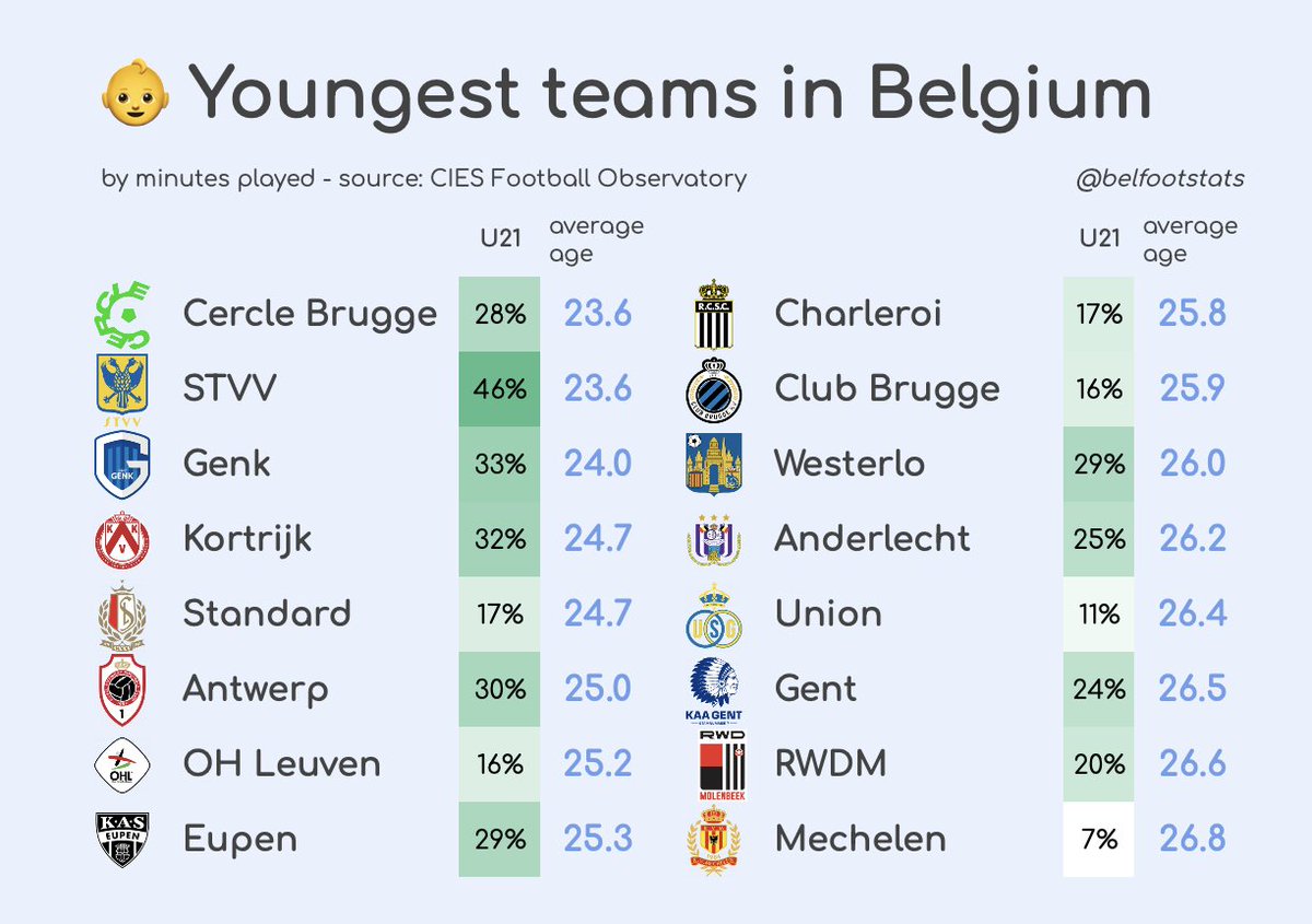 Belgian Football Stats tweet media