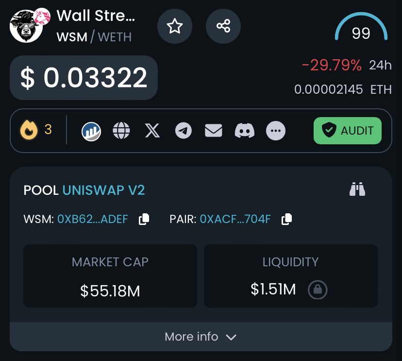 nft_cryptogang's tweet photo. Giving away $400 in $WSM 🎁

Drop your $ETH wallet, RT &amp; follow 🔔

Ends in 24 hours ⏰ 

Good luck 👍🏻 https://t.co/krcVnsDidD