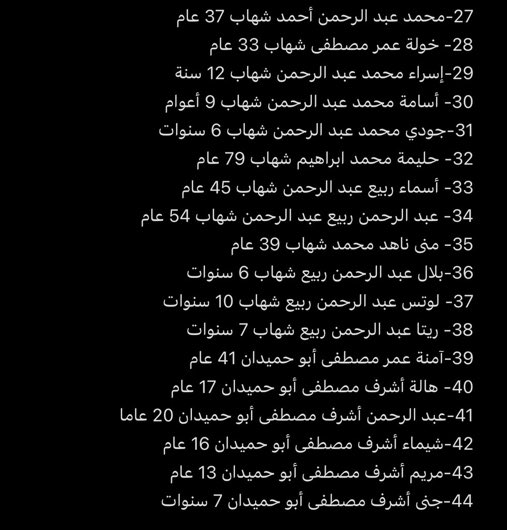 iirode0's tweet photo. 🔴 بالأمس انتهت عائله شهاب المكونه من 44 شخص واعمارهم تتراوح بين 2-79 عام، بعد قصف الاحتلال الإسرائيلي منزلهم الليلة الماضية في قطاع غزة…

من ضمن ال 44 كانوا  13 طفل وهذه قائمة باسماء افراد العائلة، 
دعواتكم لهم الله يرحمهم يارب https://t.co/YNBleTu4bG