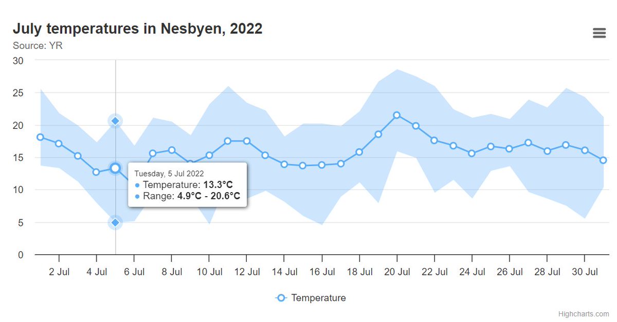 Does anyone know the best low-code way to integrate complex charts into Webflow for a prototype? We need to input real data but it doesn't need to be dynamic.     

I have struggled with highcharts editor.

Looking for something like this.
#webflow, #lowcode