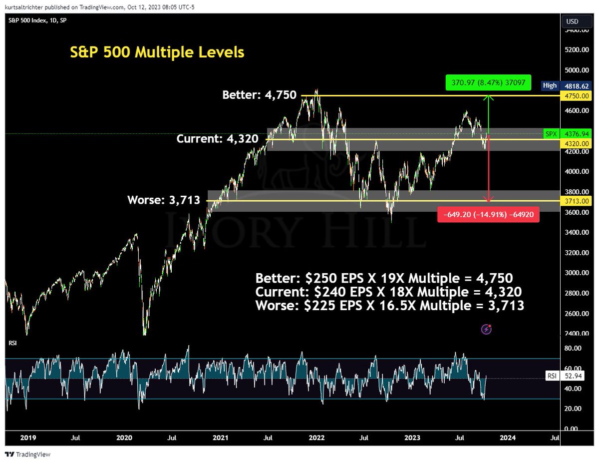 Kurt S. Altrichter, CRPS® tweet media