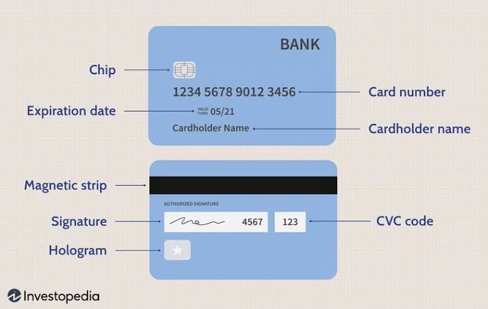 Bank Security 1: 

No one needs your pin to withdraw money from your bank, all that is needed is 5 sec access to your VISA card.

On your VISA card, all that is needed online to withdraw money is the card number, expiration date, name on card and CVC code. These, if someone has 5