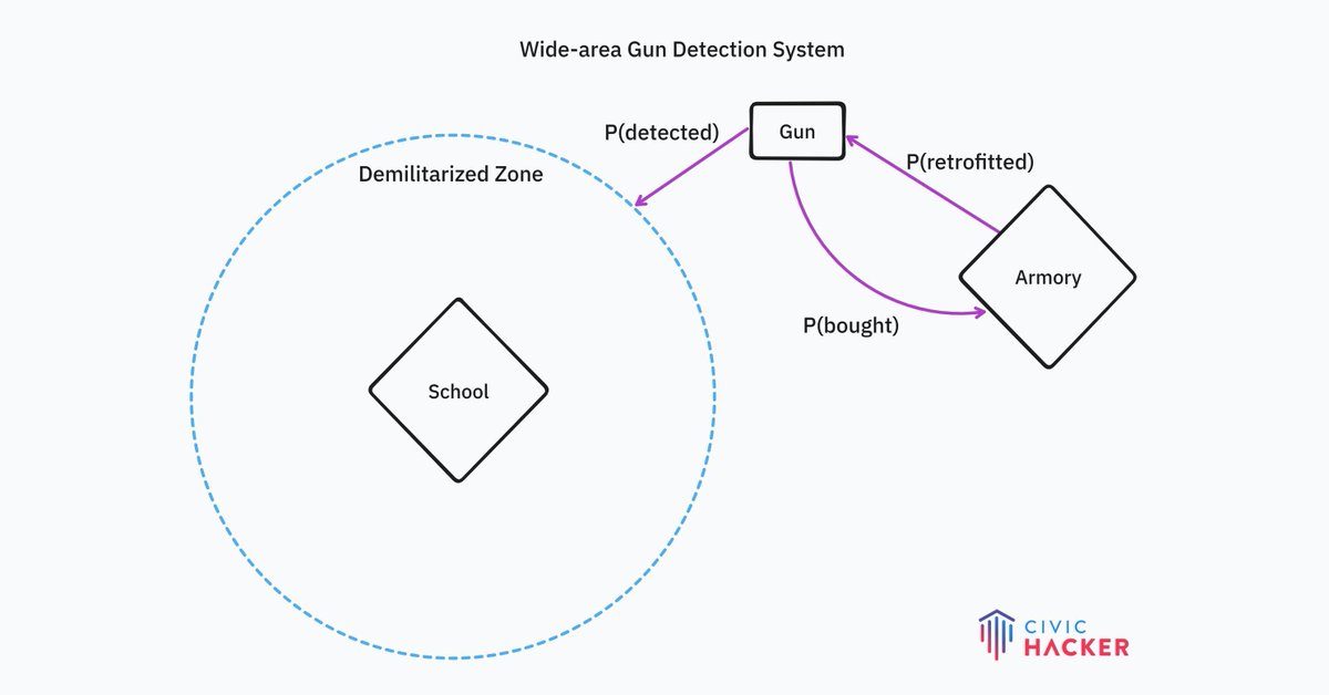 civichacker.com tweet media
