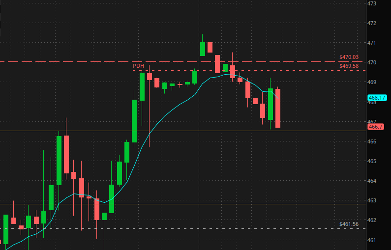 legendstrading_'s tweet photo. Trade Idea #3 (https://t.co/gyOaCHnfU9)

$NVDA

BEAR
Entry (469.58) -> #1 (466.5) -> #2 (463)
S/L: 471.43
Contracts: 460p or 455p
Rating: B+
R:R: 1:2

(Note: CANNOT hit 466.5 first) https://t.co/4S9uAhrno7