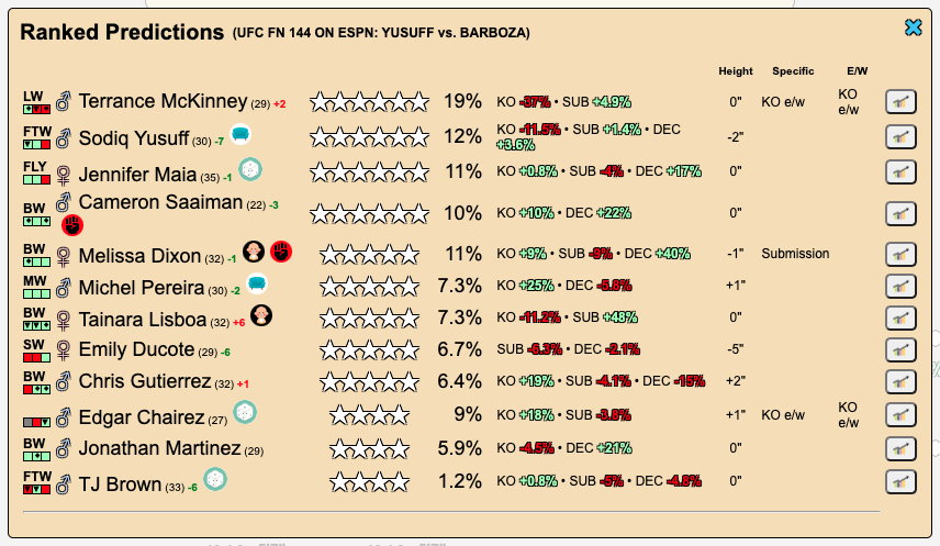 FightpickClub's tweet image. Picks for #UFCVegas81