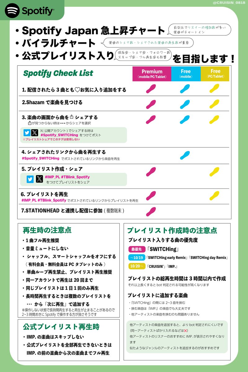 CRUISIN_0818's tweet photo. 📢SWITCHing リリースまで
あと2️⃣時間切りました❗️

🟢𝙎𝙥𝙤𝙩𝙞𝙛𝙮 𝘾𝙝𝙚𝙘𝙠 𝙇𝙞𝙨𝙩🟢
・急上昇チャート
・バイラルチャート
・公式プレイリスト入り　を目指します！

IMP.のフォロー・♡お気に入り追加
楽曲シェア・Shazamが大事❗️

詳しくは画像ご確認ください🙇 https://t.co/u4VDQQg8Y3