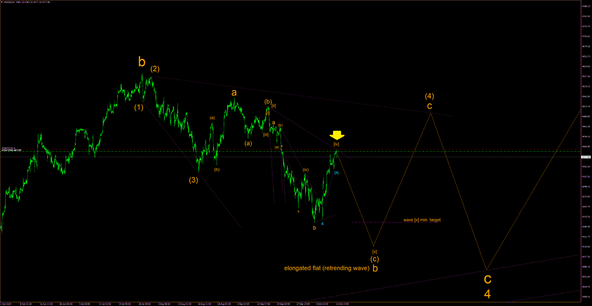 SPX500 H1
Resuming trend down towards new low.
#SPX500
x.com/TradingEW/stat…