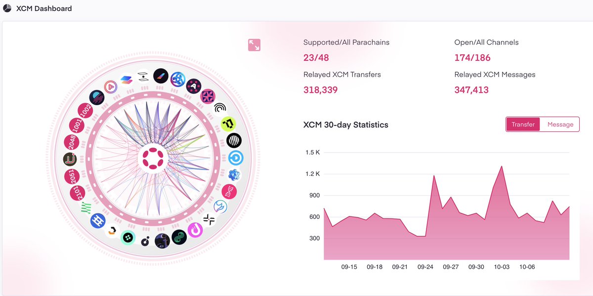 Sergey Gorbunov tweet media