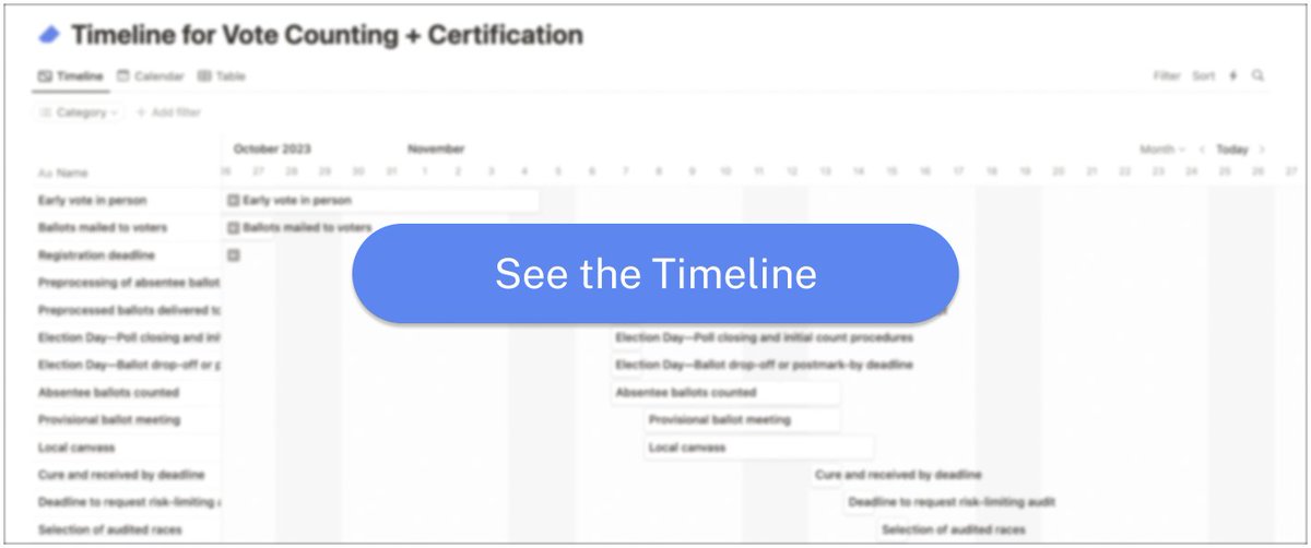 Inform_Demo's tweet photo. In the report, you'll find:
 - A timeline of the vote counting and certification processes
- An extensive research library of all local election officials
 - An overview of troubling anti-democracy trends among election administrators https://t.co/HhH2DCkHWB