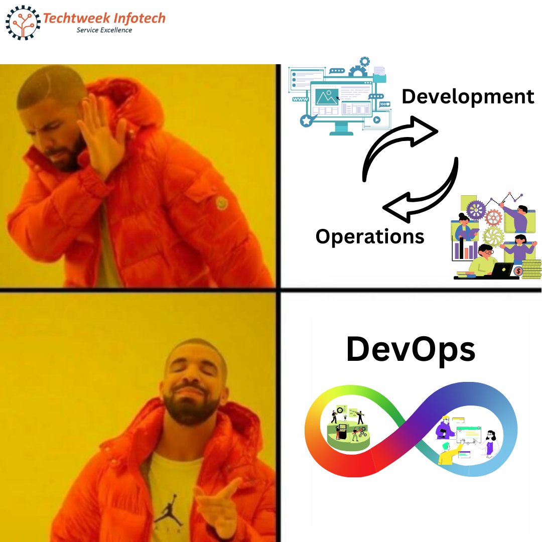 TechtweekI's tweet photo. #devops #devopsservices #devopsconsulting #devopsconsultingservices #devopsengineer #devopsconsultingservices #devopsbestcompany #devopsexpert
#code #deployment
:
:
:
🌐 Website:- https://t.co/K8DosULVJX
📞Contact Us:- +91 7837442600 https://t.co/ep7ryHxqqQ