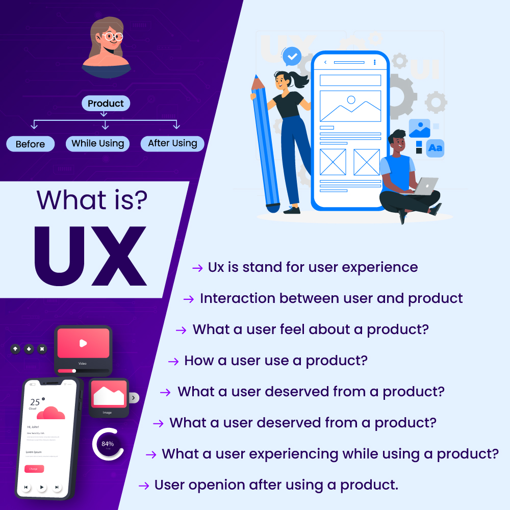 akmalhossain_'s tweet image. What Is UX ? 🙋♂️
Hire me: lnkd.in/geZY_nKW
Portfolio: lnkd.in/gqmBFFFZ
#ux #ui #UiUX #websitedesign #appdesign