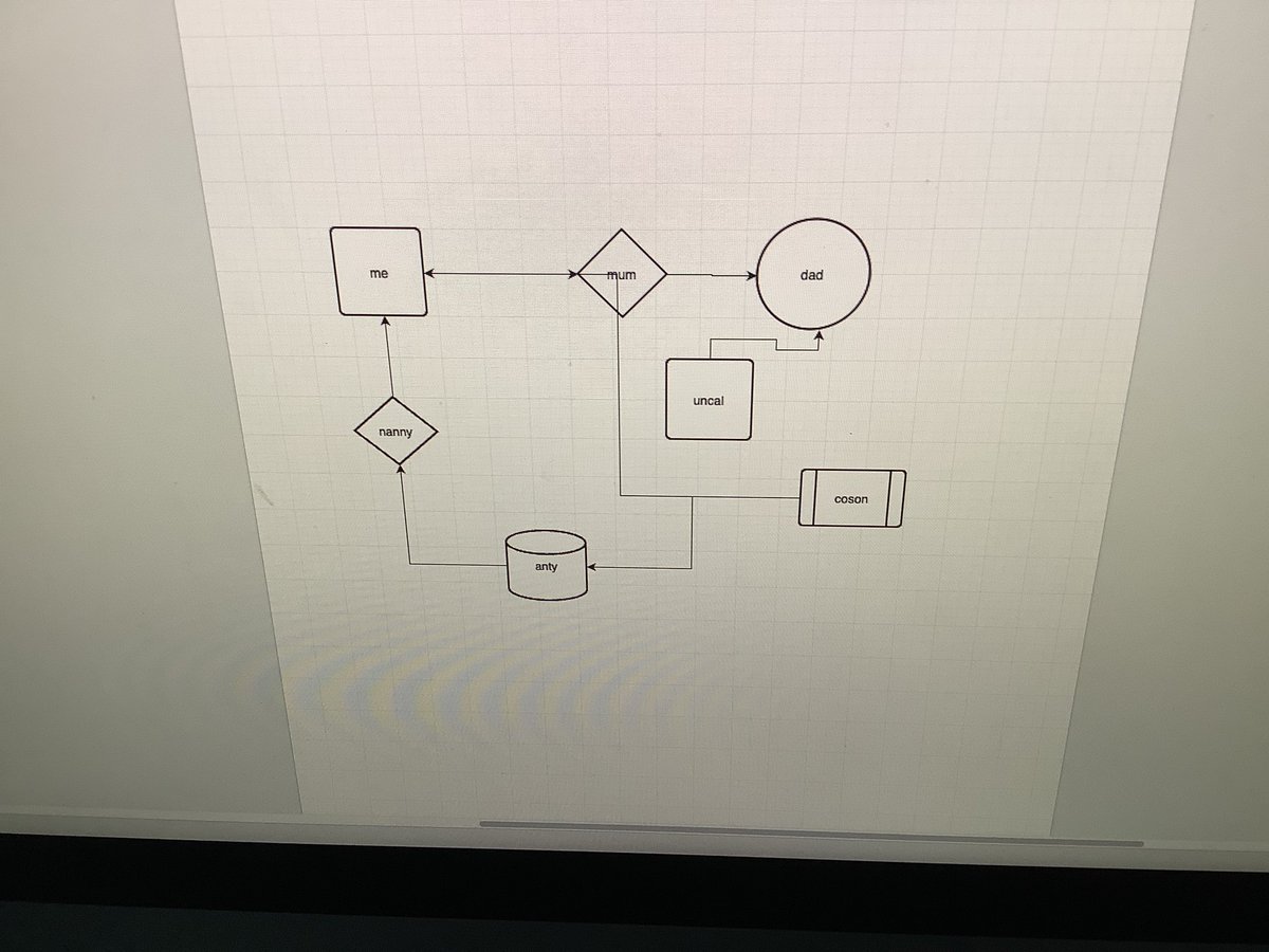MrsKR_Thatto's tweet image. We are in the computer suite using ‘2Chart’ to show how we are connected. #ThattoPrim_Computing #ThattoPrim_3WR
