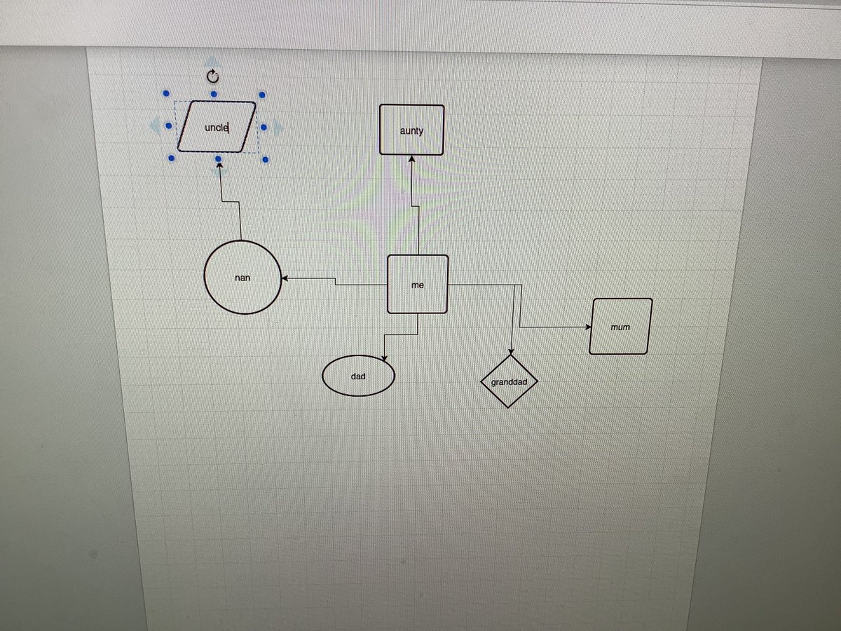 MrsKR_Thatto's tweet image. We are in the computer suite using ‘2Chart’ to show how we are connected. #ThattoPrim_Computing #ThattoPrim_3WR
